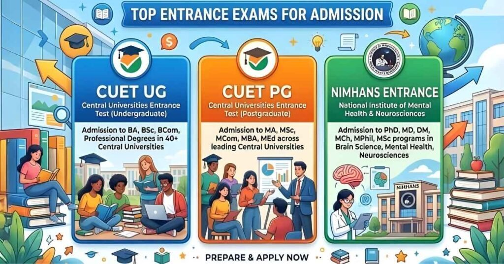 Best University for Psychology in India