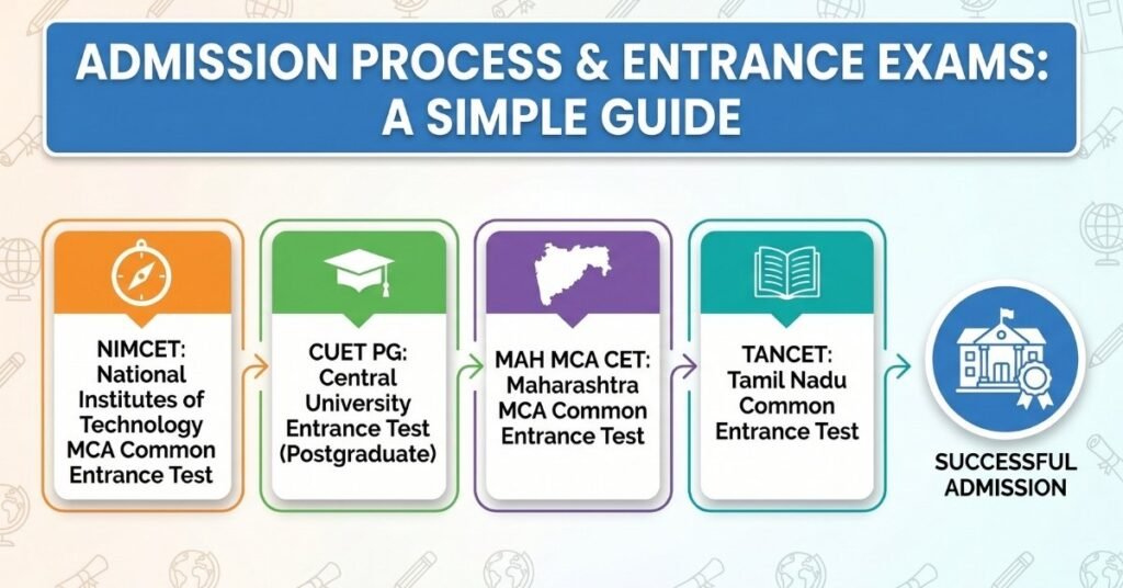 best university for mca in india
